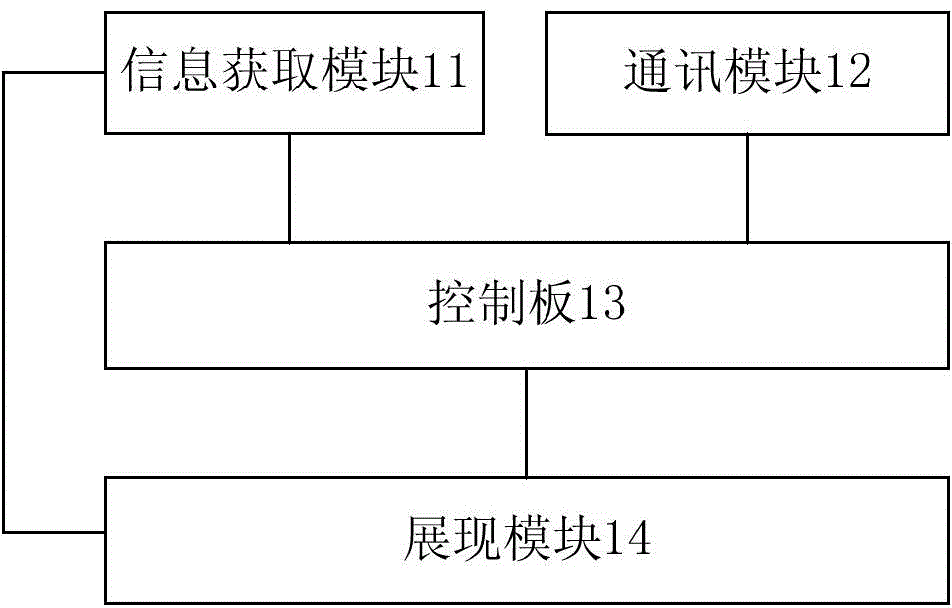 Information displaying device used for bicycle and method for realizing bicycle information displaying