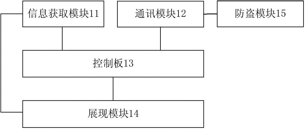 Information displaying device used for bicycle and method for realizing bicycle information displaying