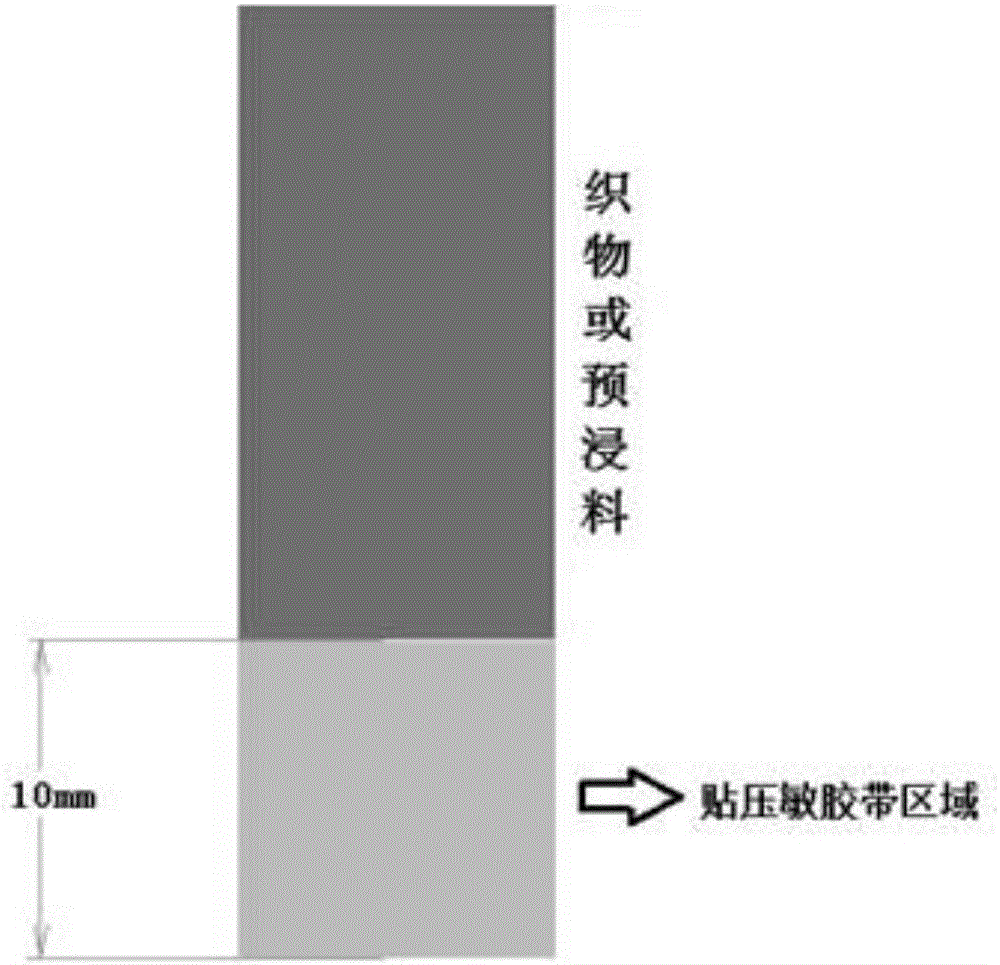 Test method for prepreg resin infiltration degree