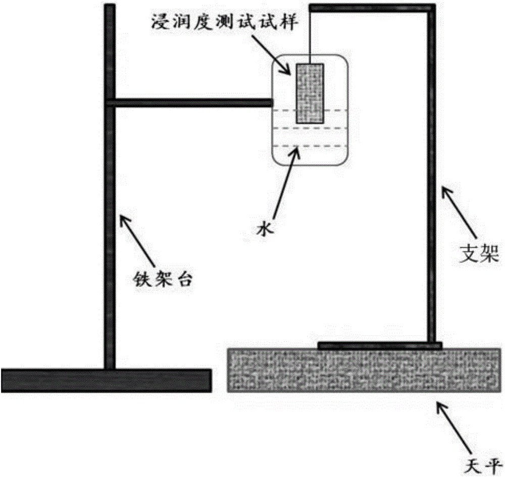 Test method for prepreg resin infiltration degree