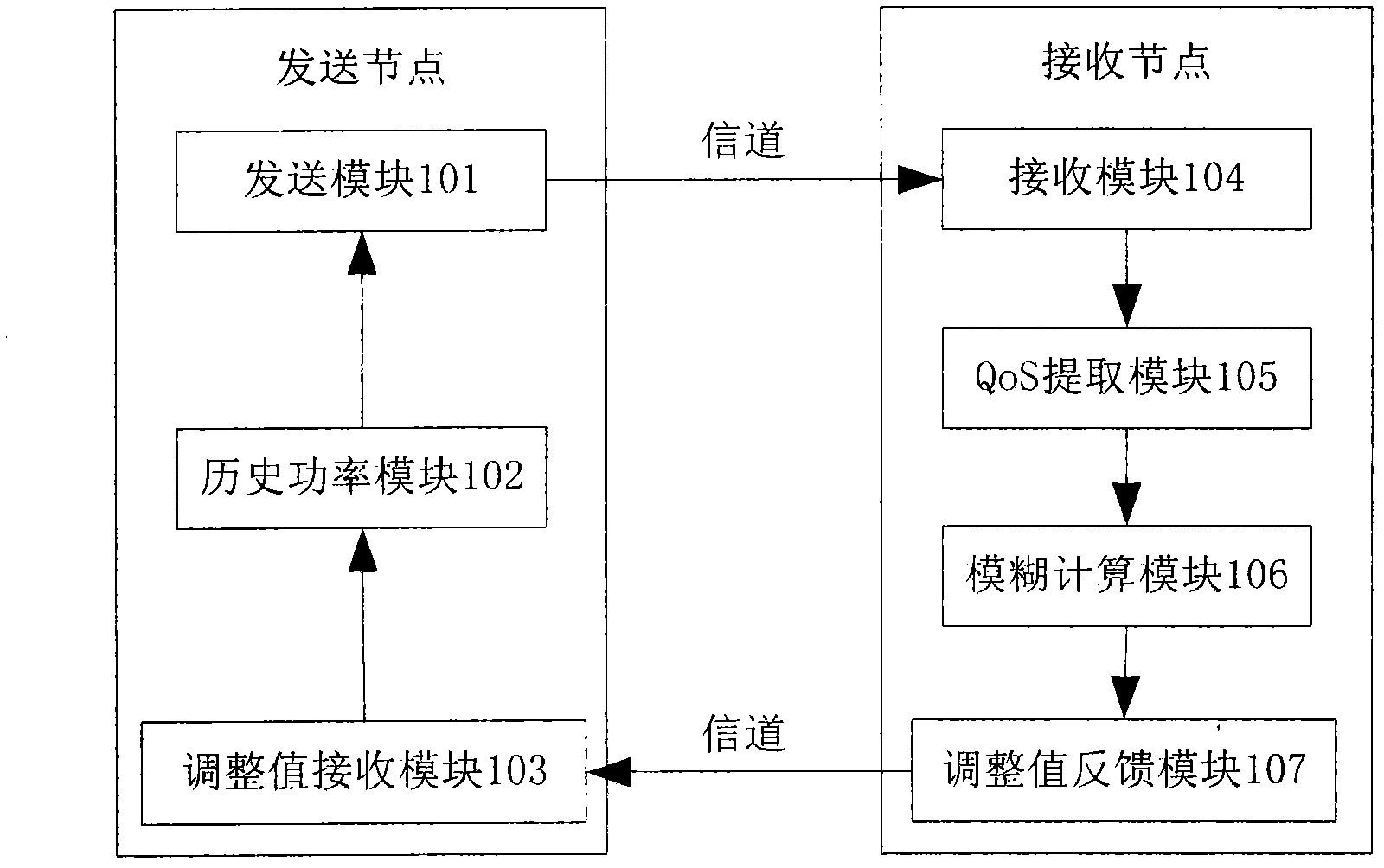 Wireless sensor network node adaptive power control system and method based on fuzzy logic