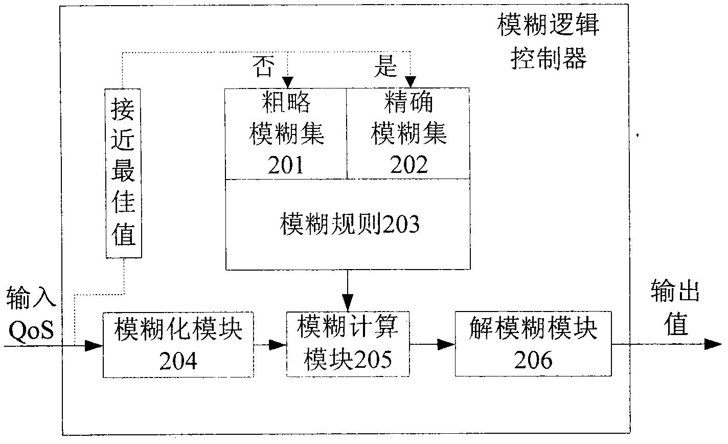 Wireless sensor network node adaptive power control system and method based on fuzzy logic