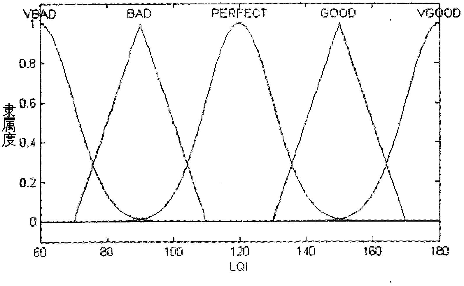 Wireless sensor network node adaptive power control system and method based on fuzzy logic