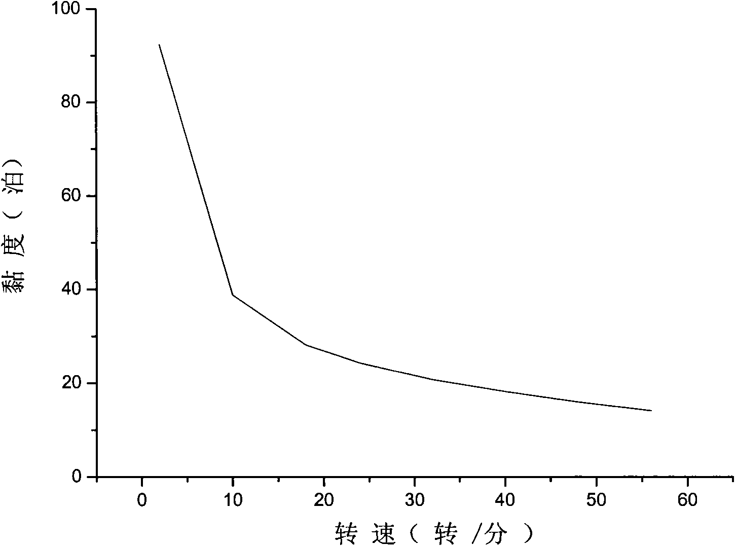 Electroconductive polymer printing ink and preparation method thereof