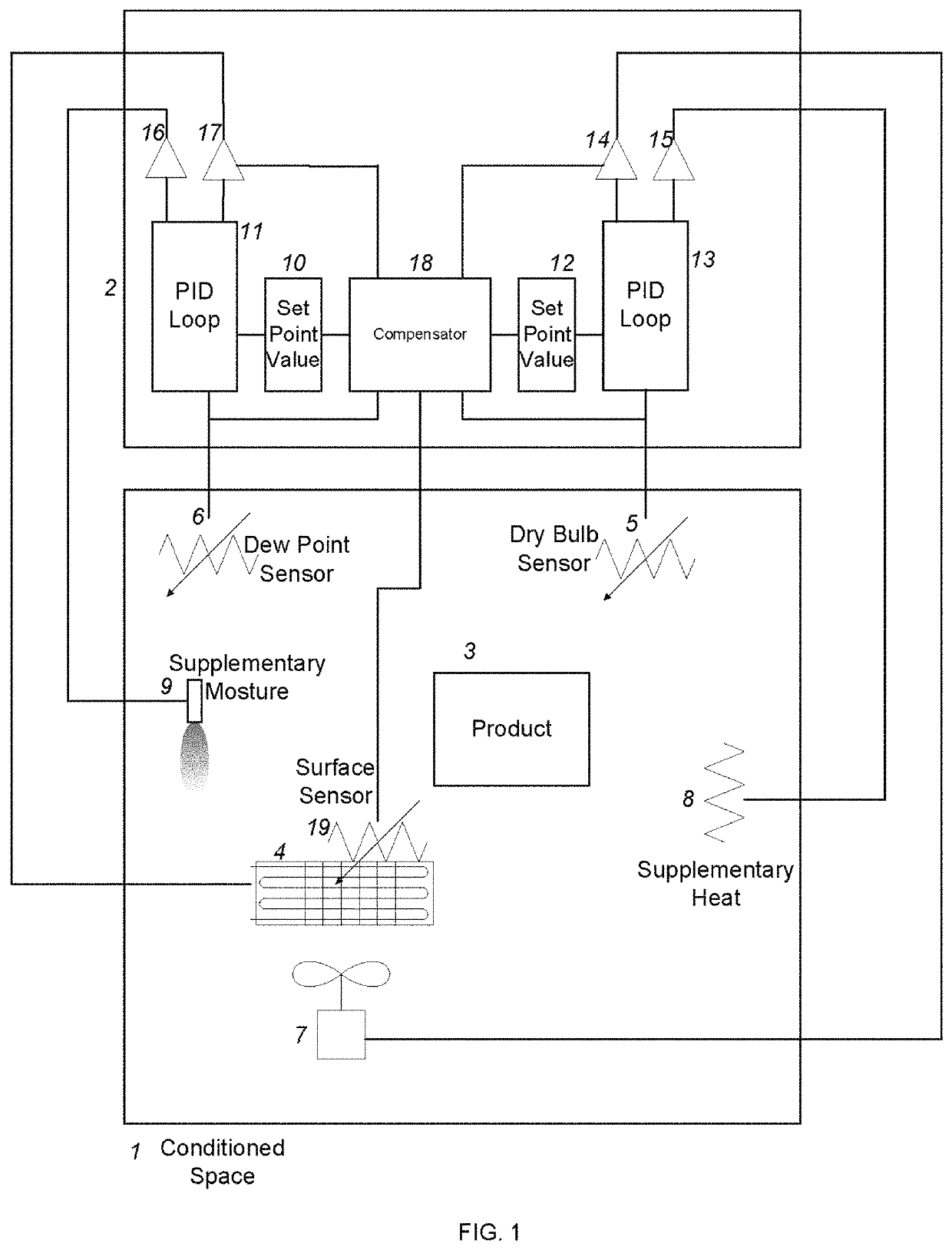 Vapor pressure control system for drying and curing products