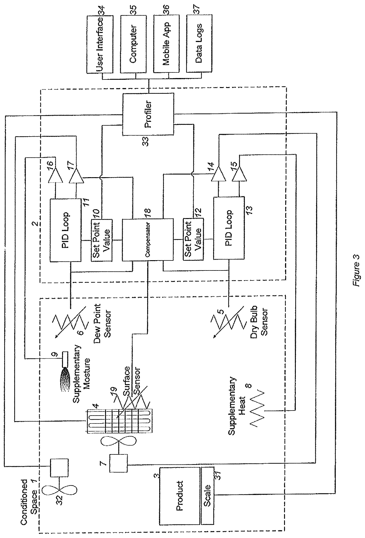 Vapor pressure control system for drying and curing products