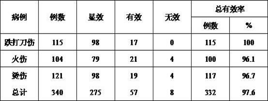 Medicinal composition for treating skin injury and quality detection method