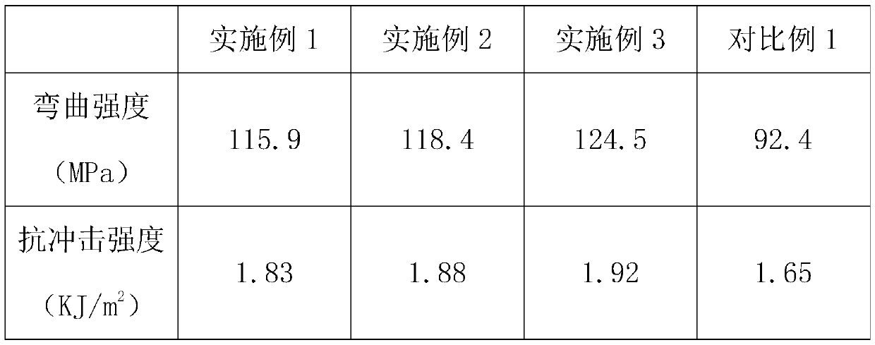 Reinforced and toughened plant fiber-melamine resin composite material and preparation method thereof