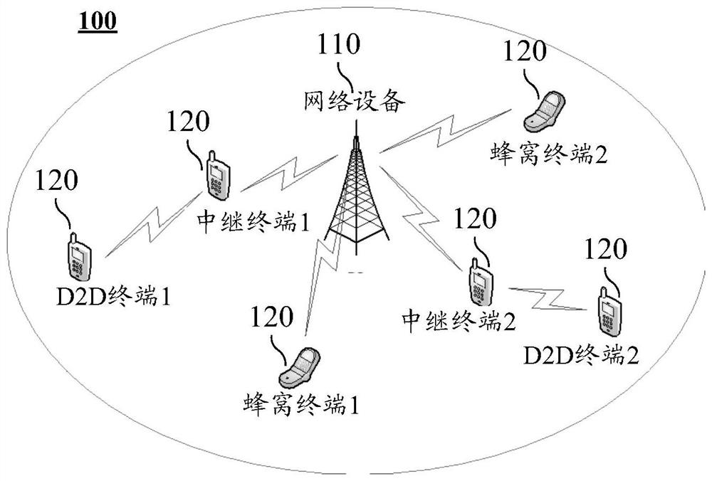 Method and device for relay transmission and relay terminal equipment