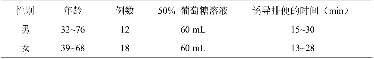 Application of glucose to preparation of drug for treating colon dysmotility disease and drug kit