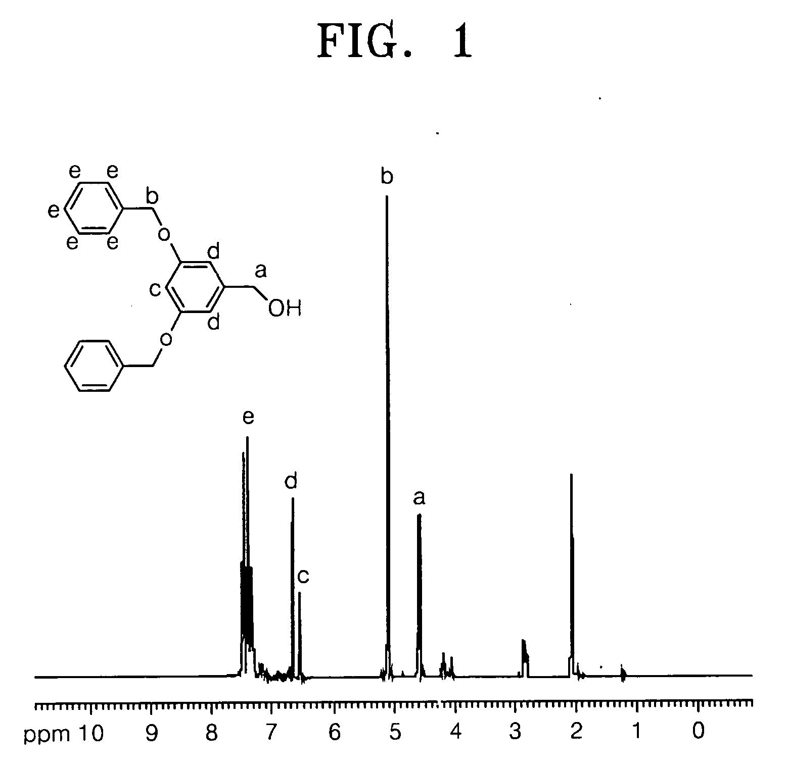 Oligomer solid acid and polymer electrolyte membrane including the same