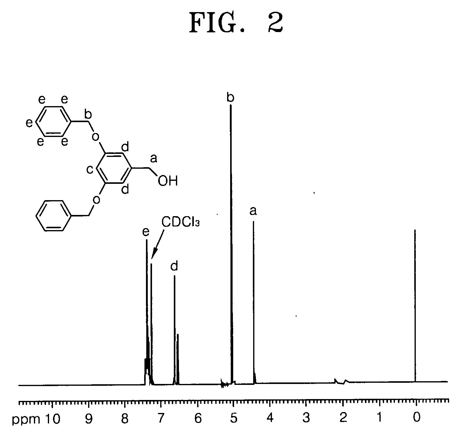 Oligomer solid acid and polymer electrolyte membrane including the same