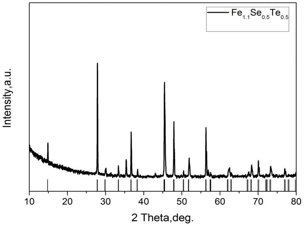 Preparation method of high-density Fe(Se,Te) superconducting material