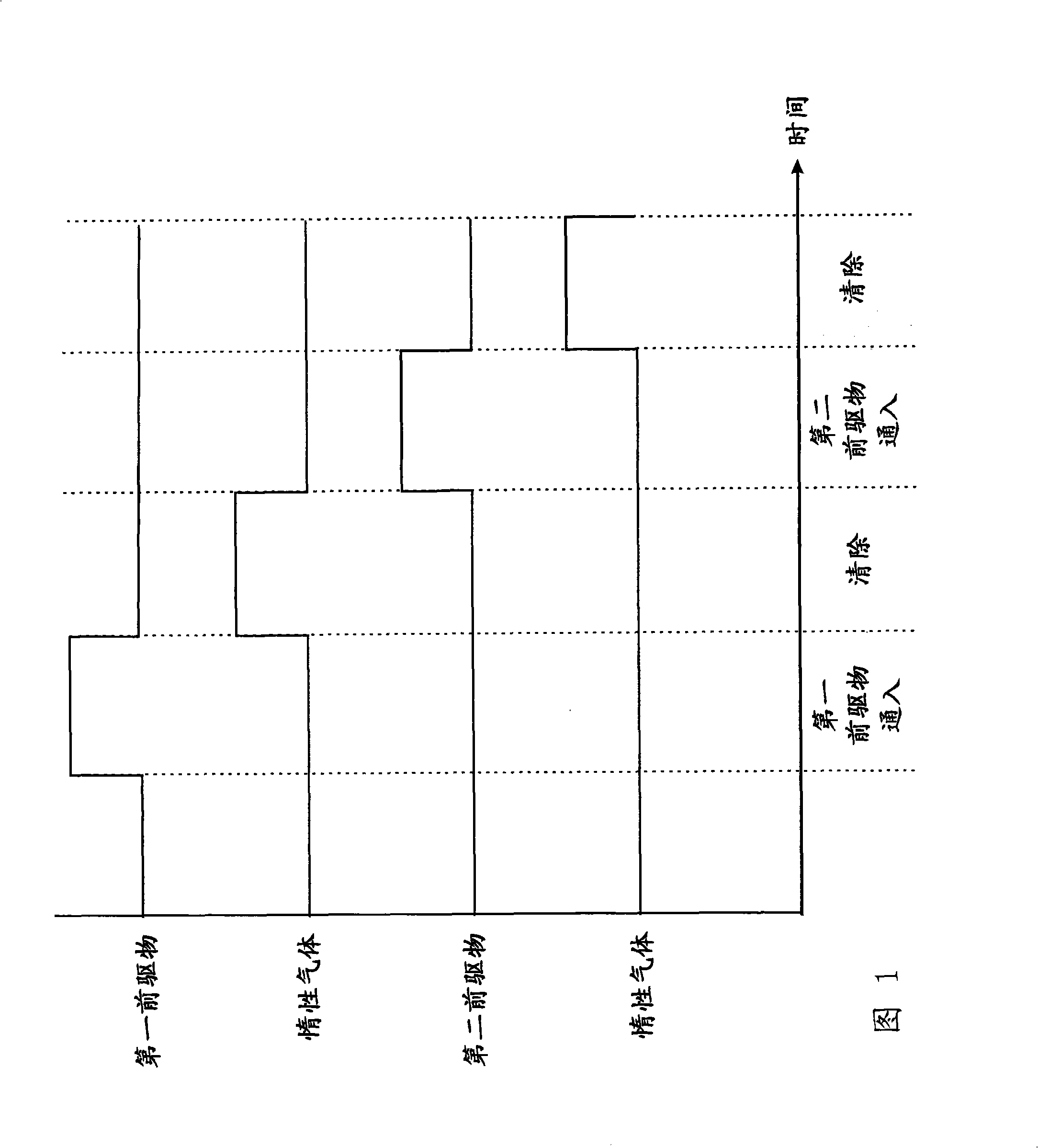 Method for removing forerunner of atom layer deposition process