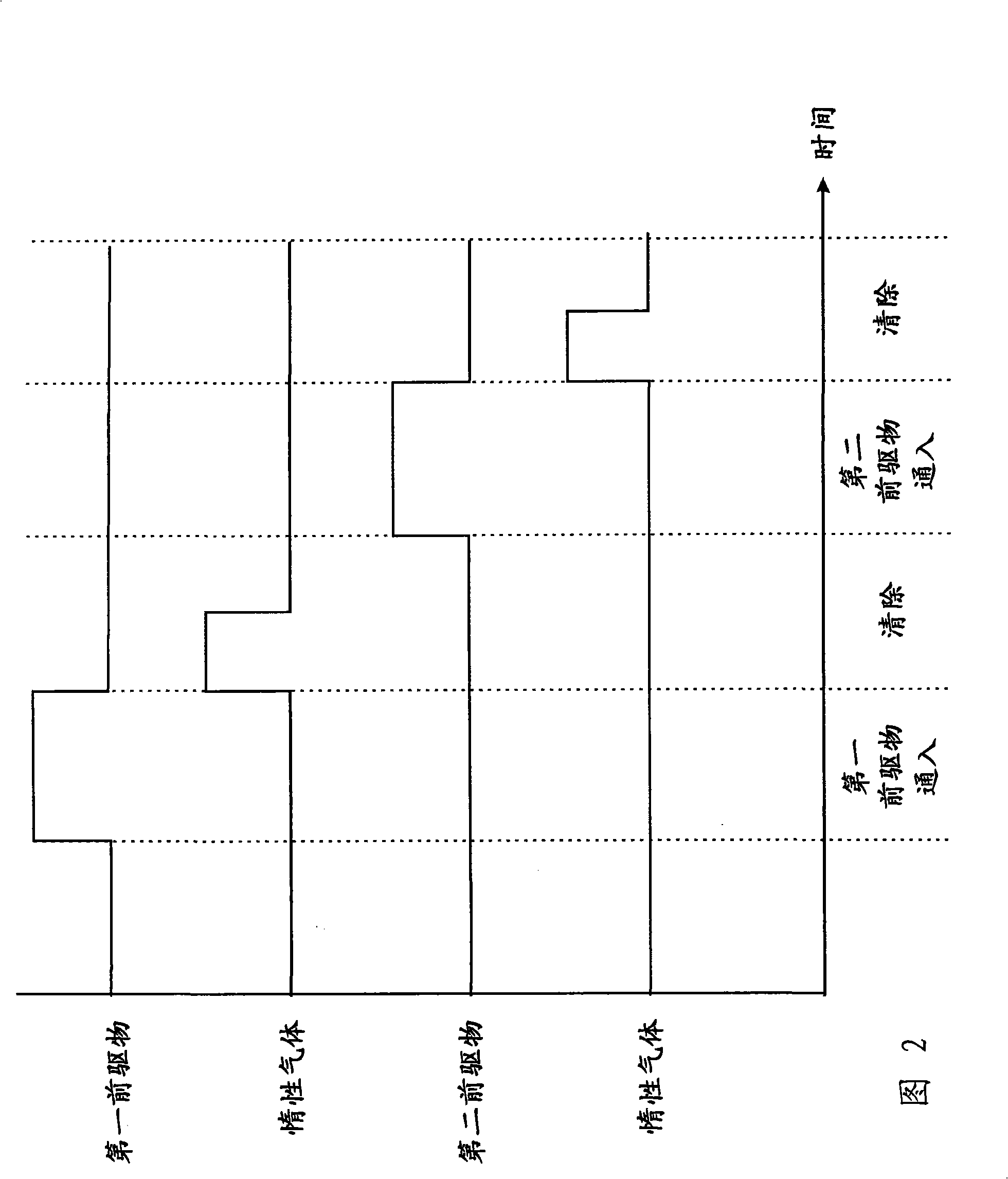 Method for removing forerunner of atom layer deposition process