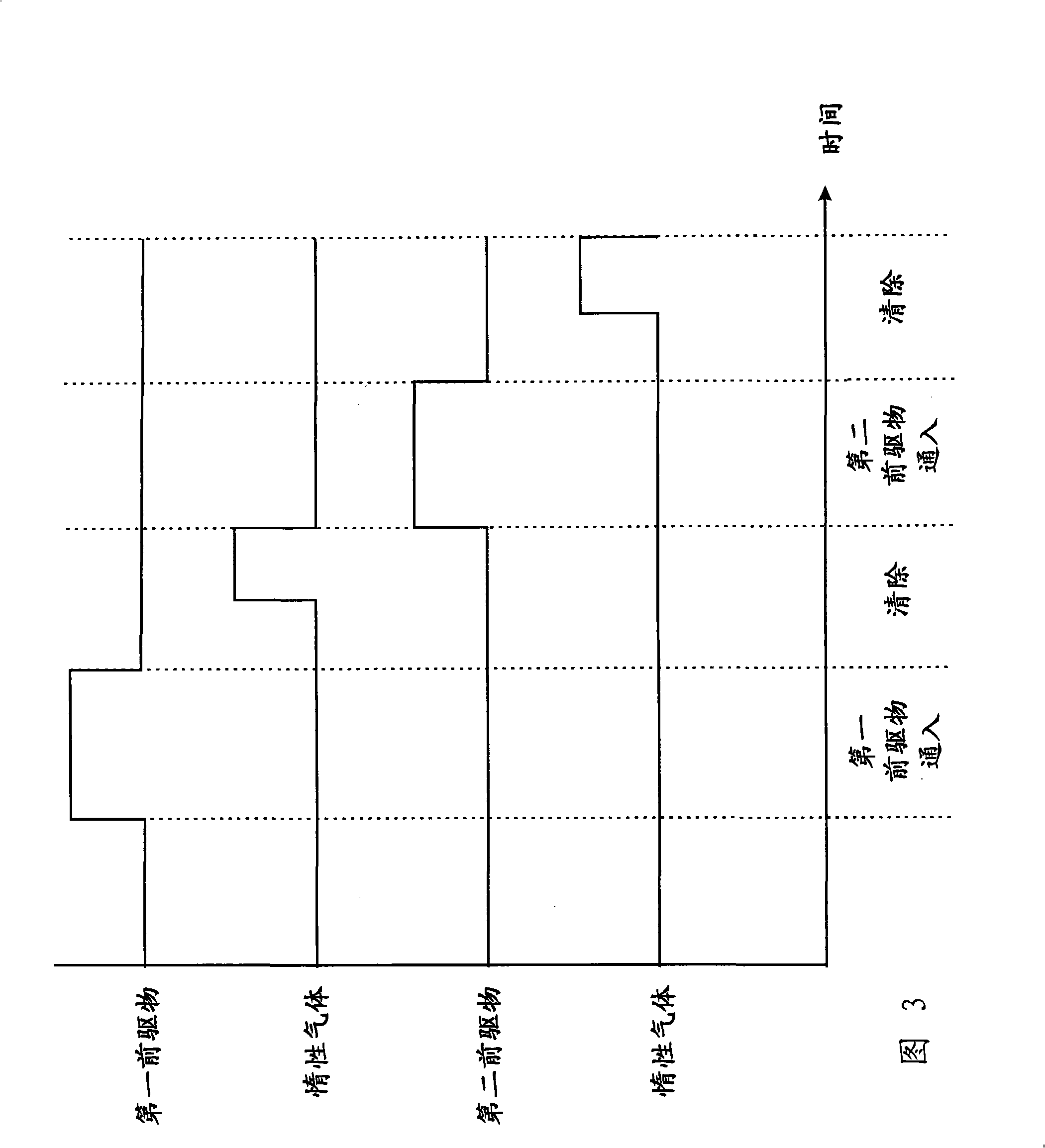 Method for removing forerunner of atom layer deposition process