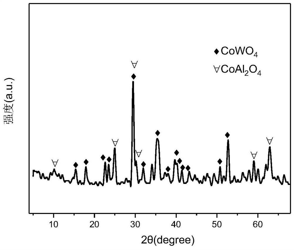 Mullite-loaded W-promoted Co-based catalyst for hydrogen production by auto-thermal reforming of acetic acid