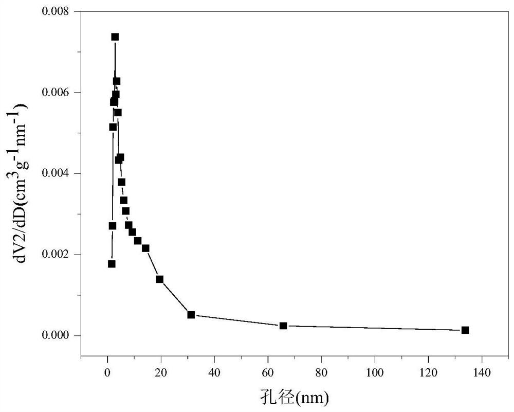 Mullite-loaded W-promoted Co-based catalyst for hydrogen production by auto-thermal reforming of acetic acid