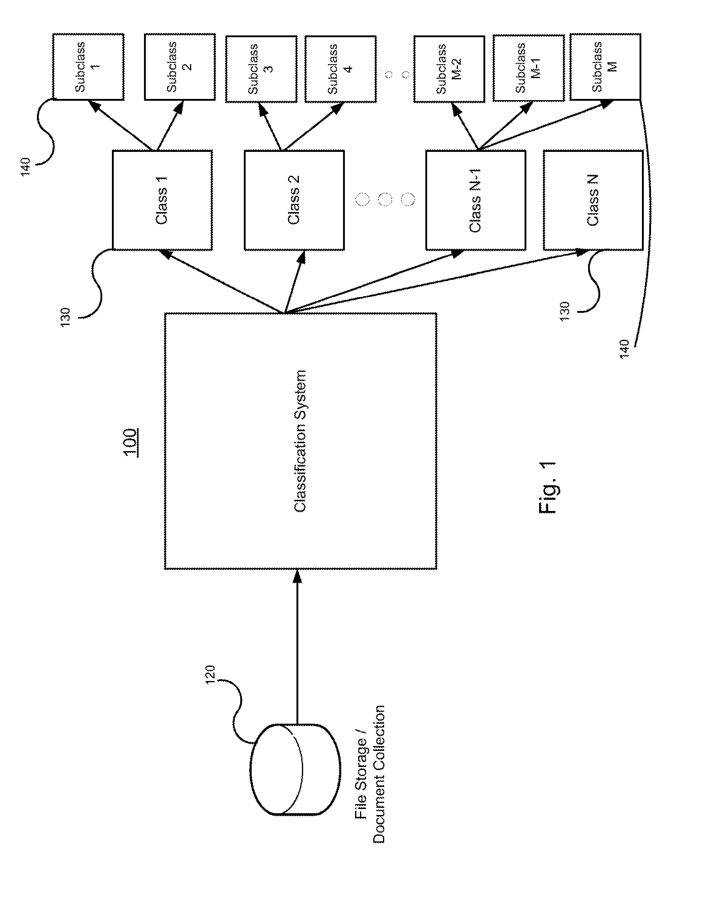 Systems and methods for classifying electronic information using advanced active learning techniques