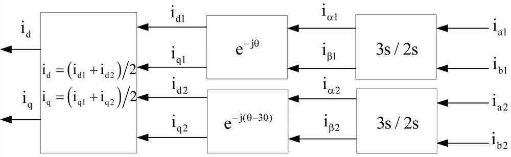 A position sensorless control method for multi-phase permanent magnet synchronous motor