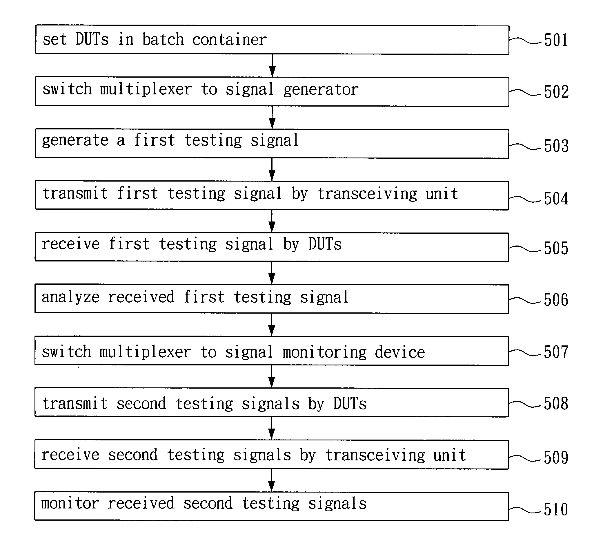 Batch testing system and method for wireless communication devices