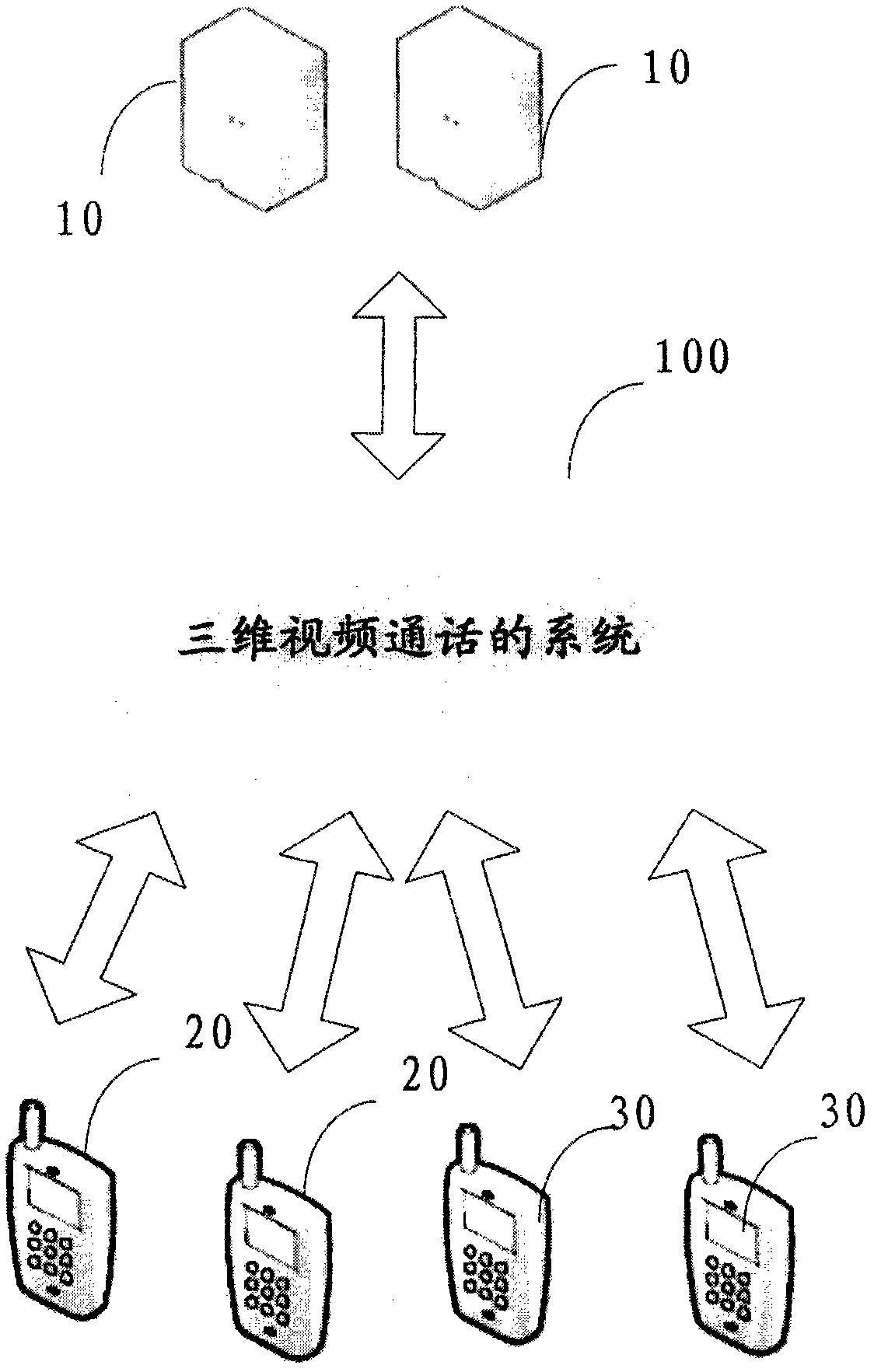 Method and system of three-dimensional video call