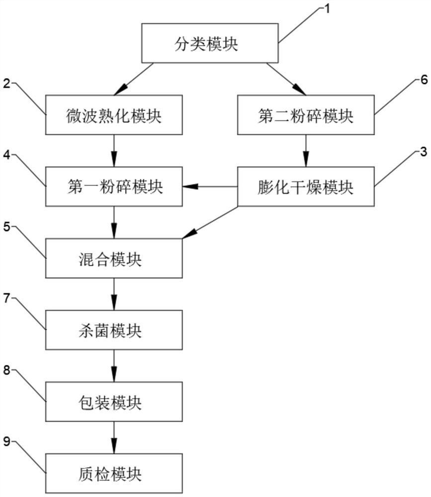 System and method for producing vegetarian selenium meal powder