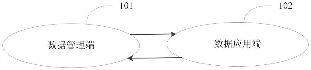 A data analysis system for business terms