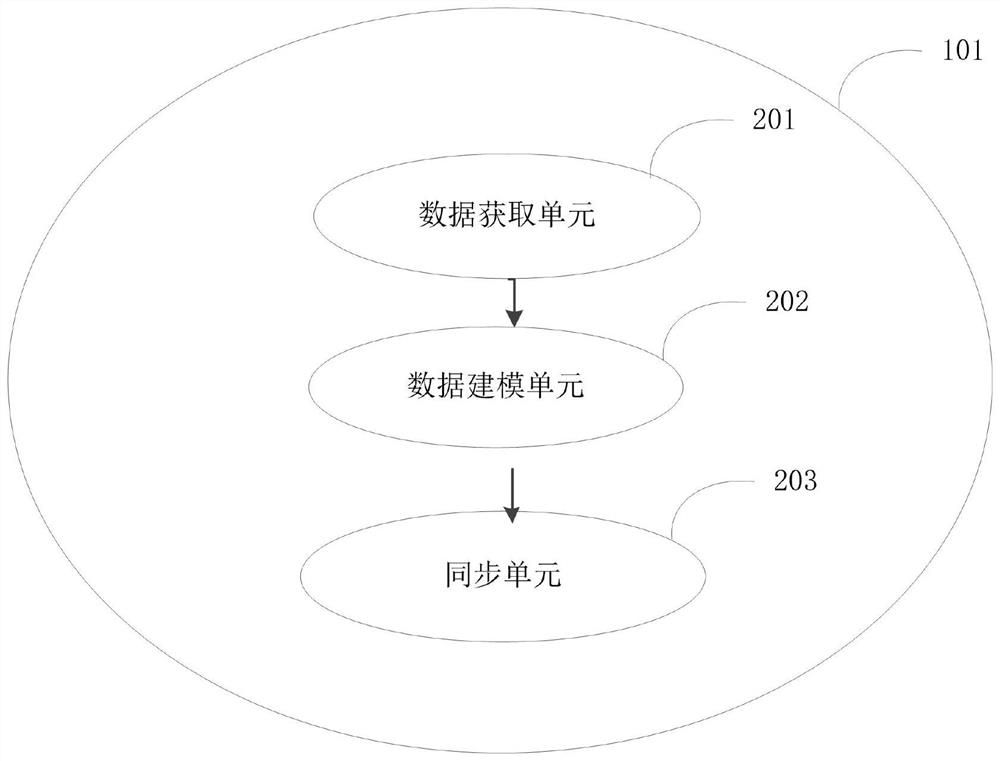 A data analysis system for business terms