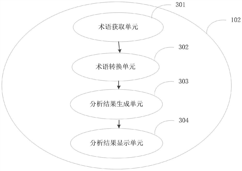 A data analysis system for business terms