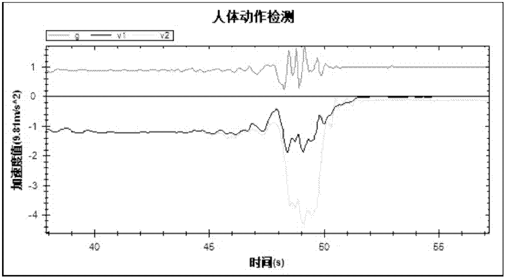 Falling detection method, falling detection device and wrist type device