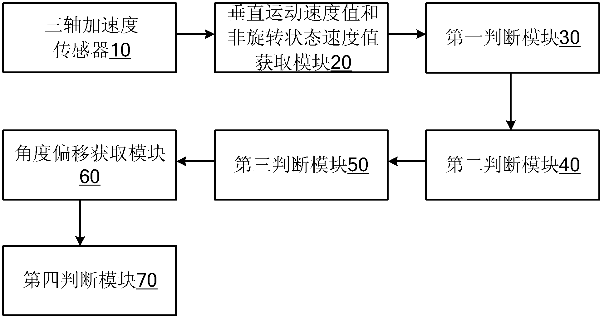 Falling detection method, falling detection device and wrist type device