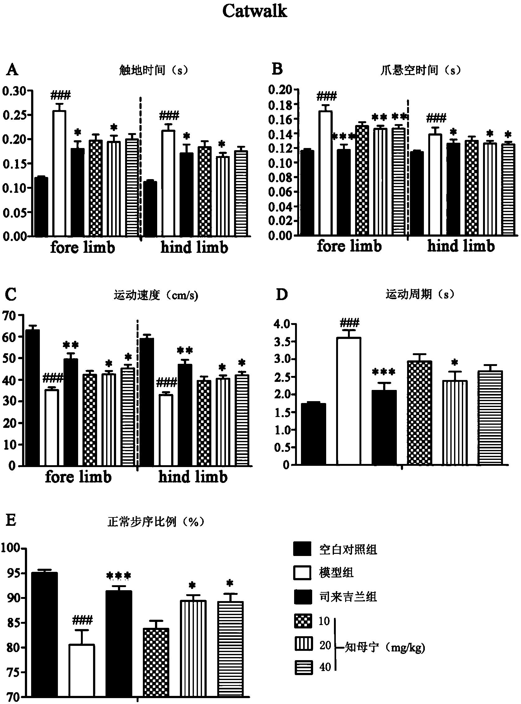 Purpose of asphonin in preparation of medicine for treating Parkinson's disease