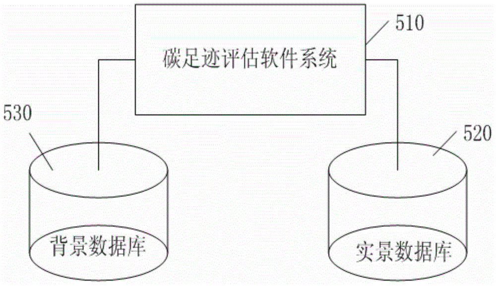 Automatic acquisition and management system of supply chain carbon footprint information