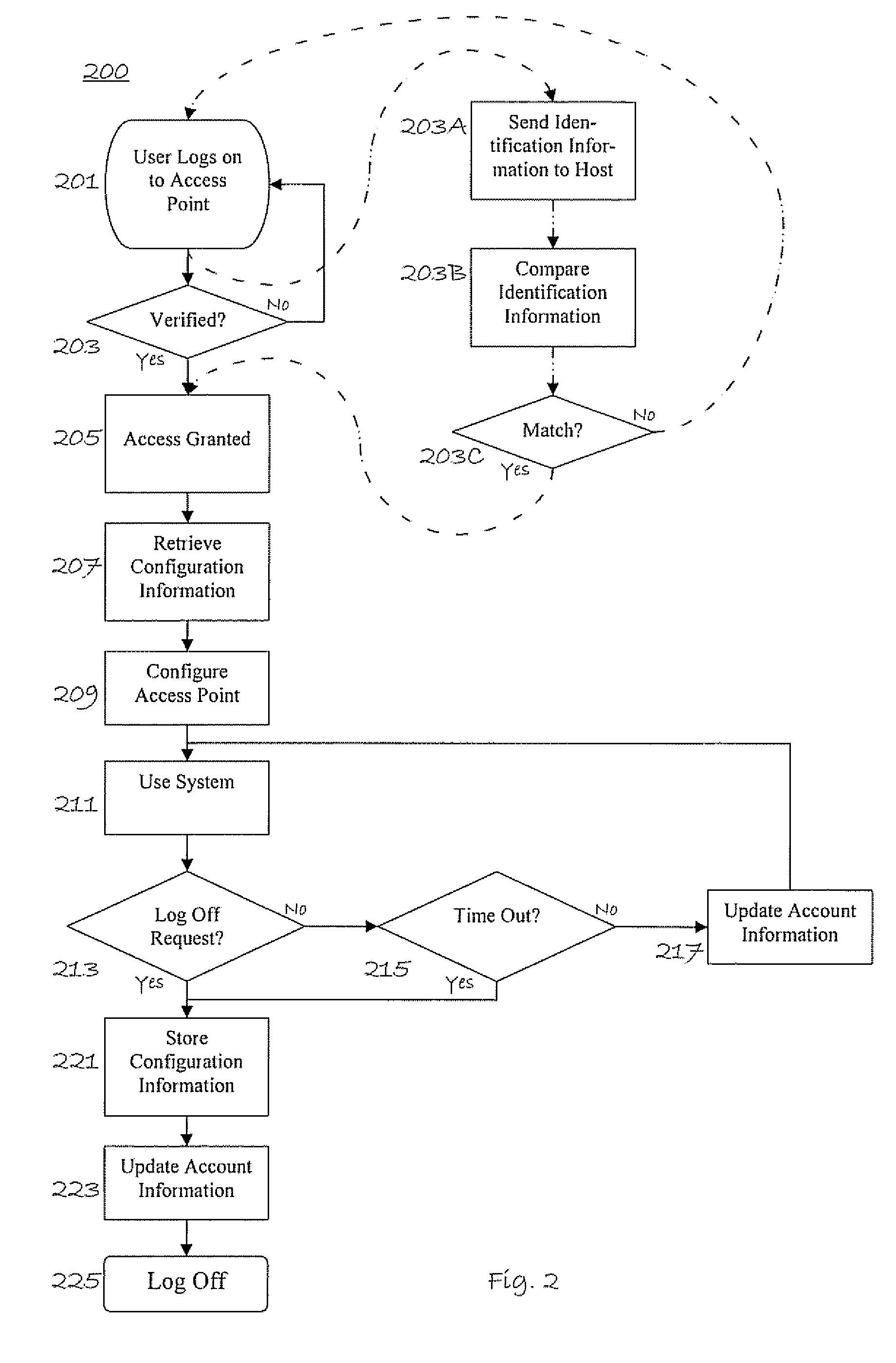 System and Method for Managing Network-Based Services