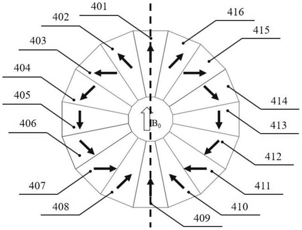 Permanent magnet capable of axially adjusting uniform field