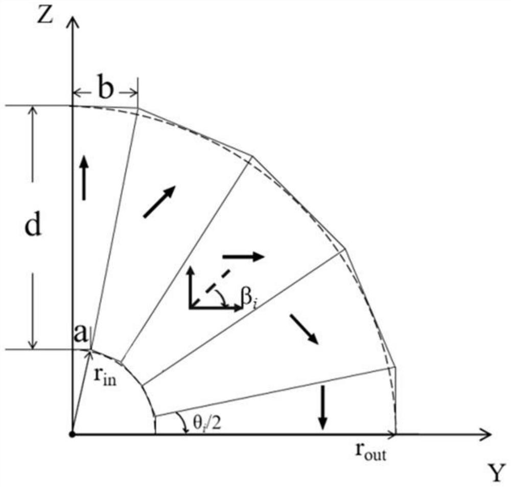 Permanent magnet capable of axially adjusting uniform field