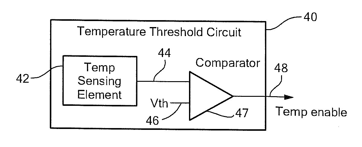 Magnetic field sensor with automatic sensitivity adjustment