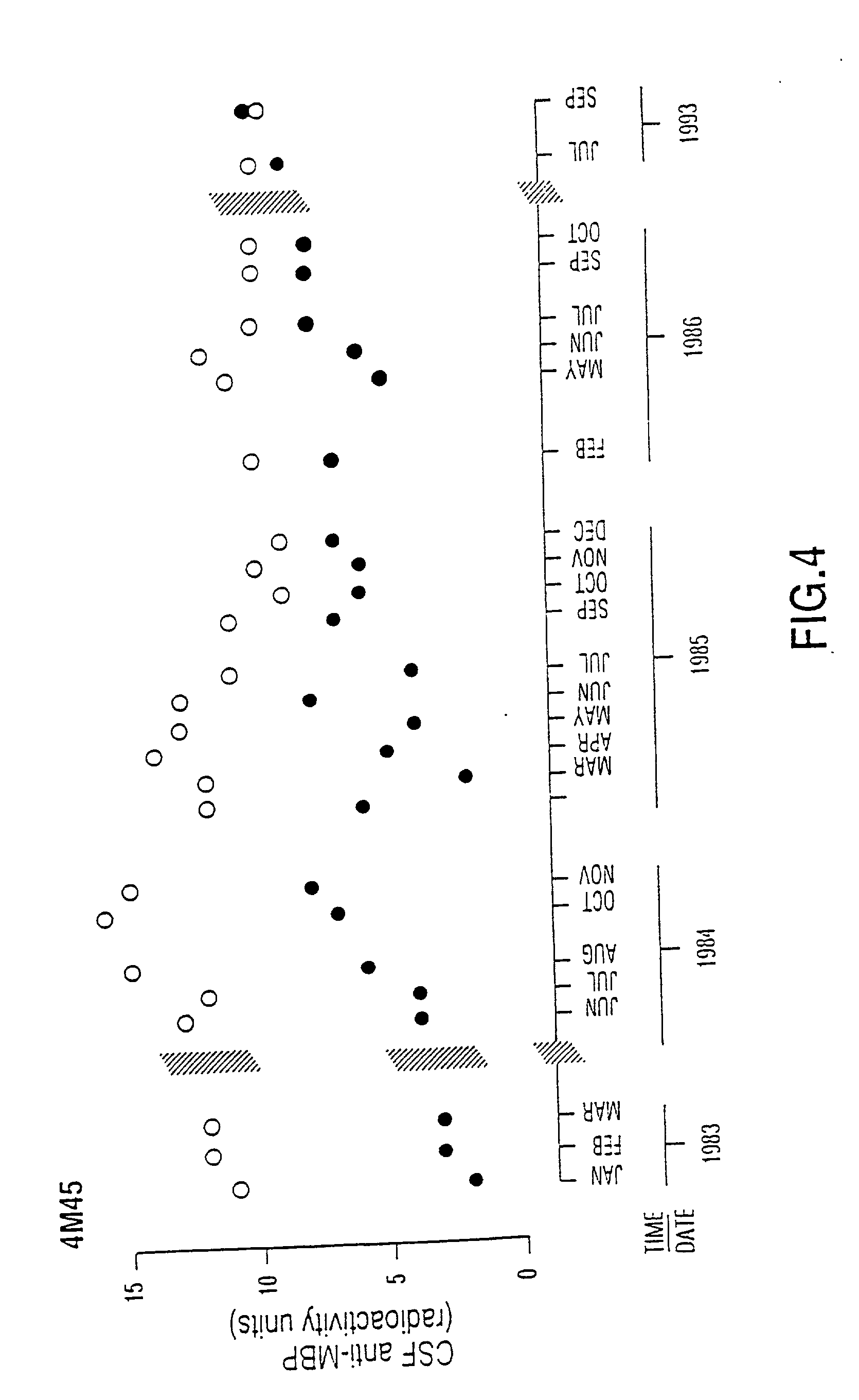 Peptide specificity of anti-myelin basic protein and the administration of myelin basic protein peptides to multiple sclerosis patients