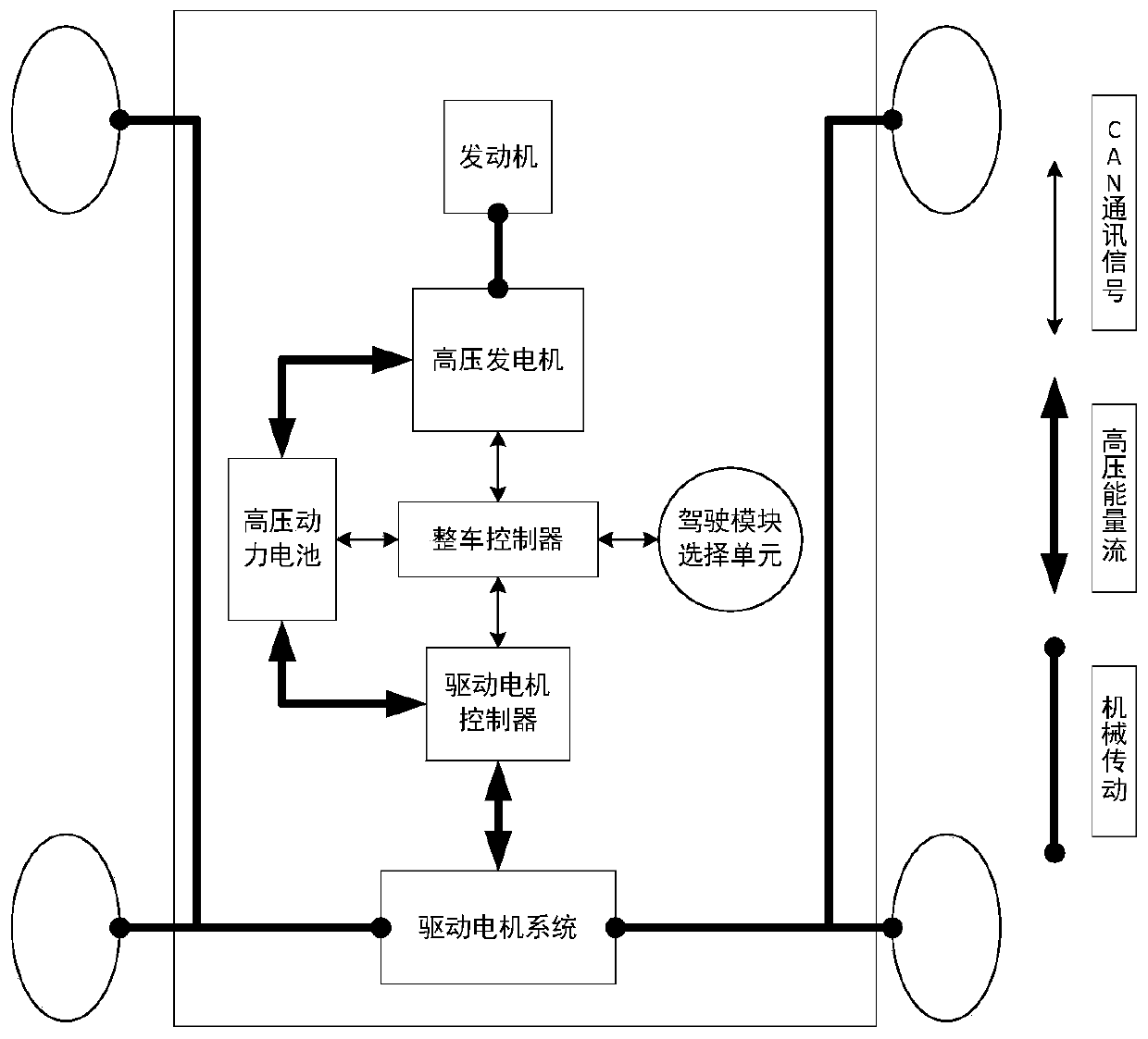 Demanded power predication based variable-area optimal energy management control method and device