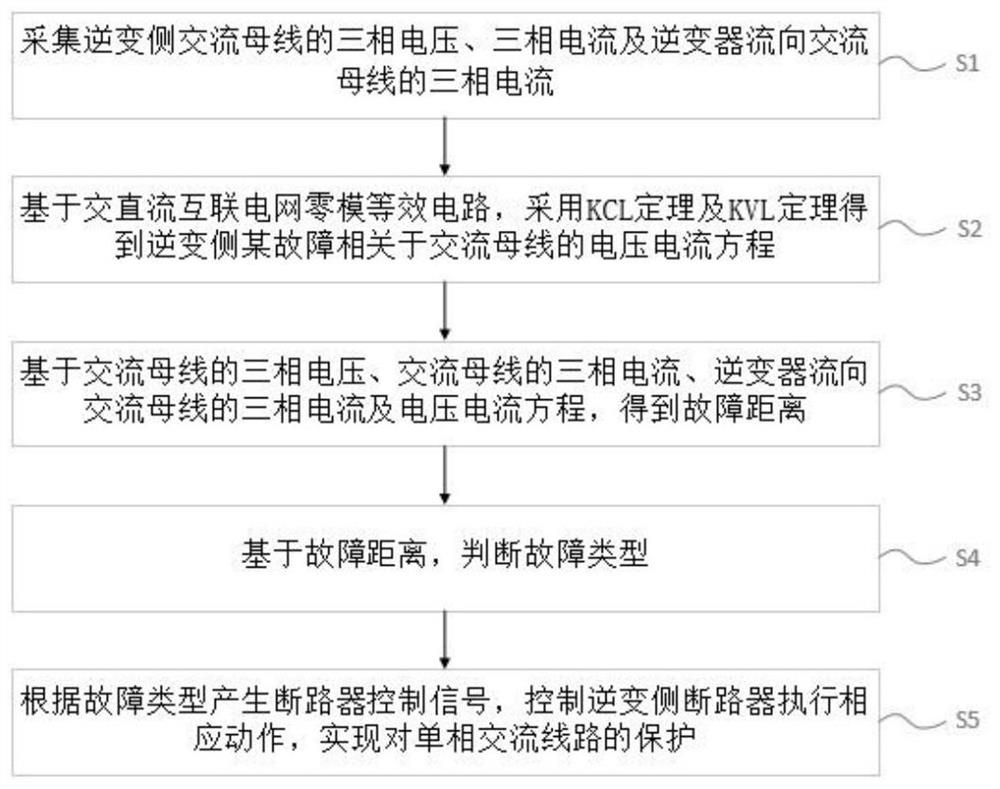 A single-phase AC line protection method and system for an AC-DC system