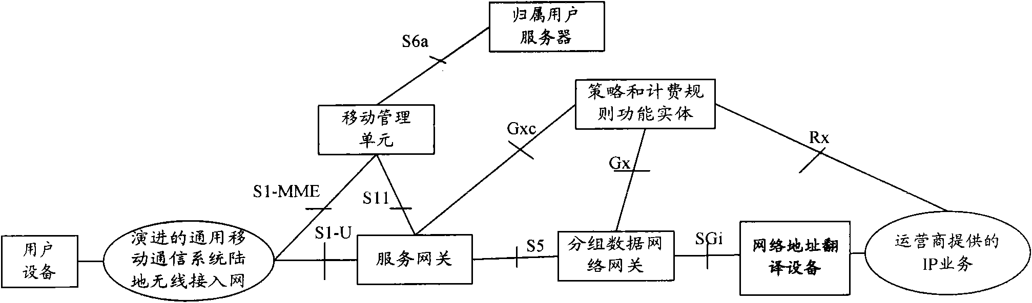 Method and system for sending out PCC (program-controlled computer) strategy information