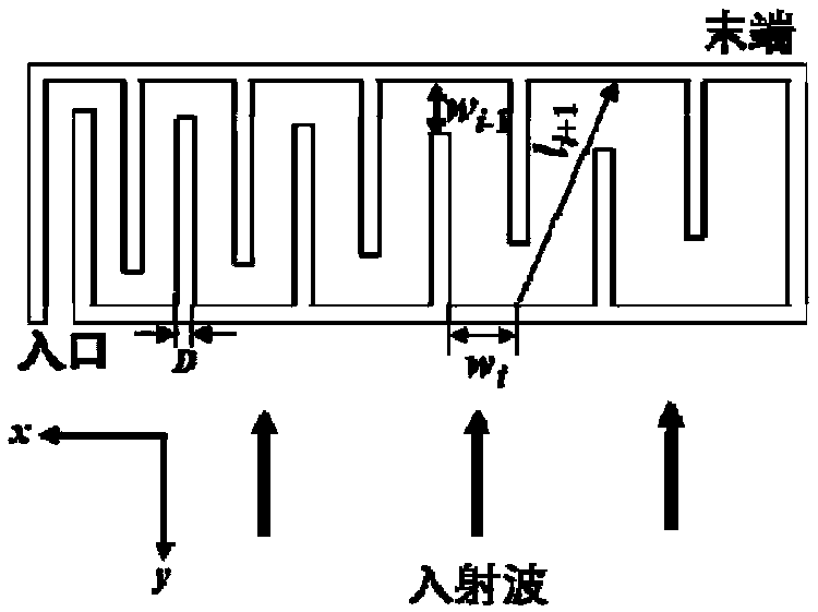 Gradational-section low-frequency sound absorber design method