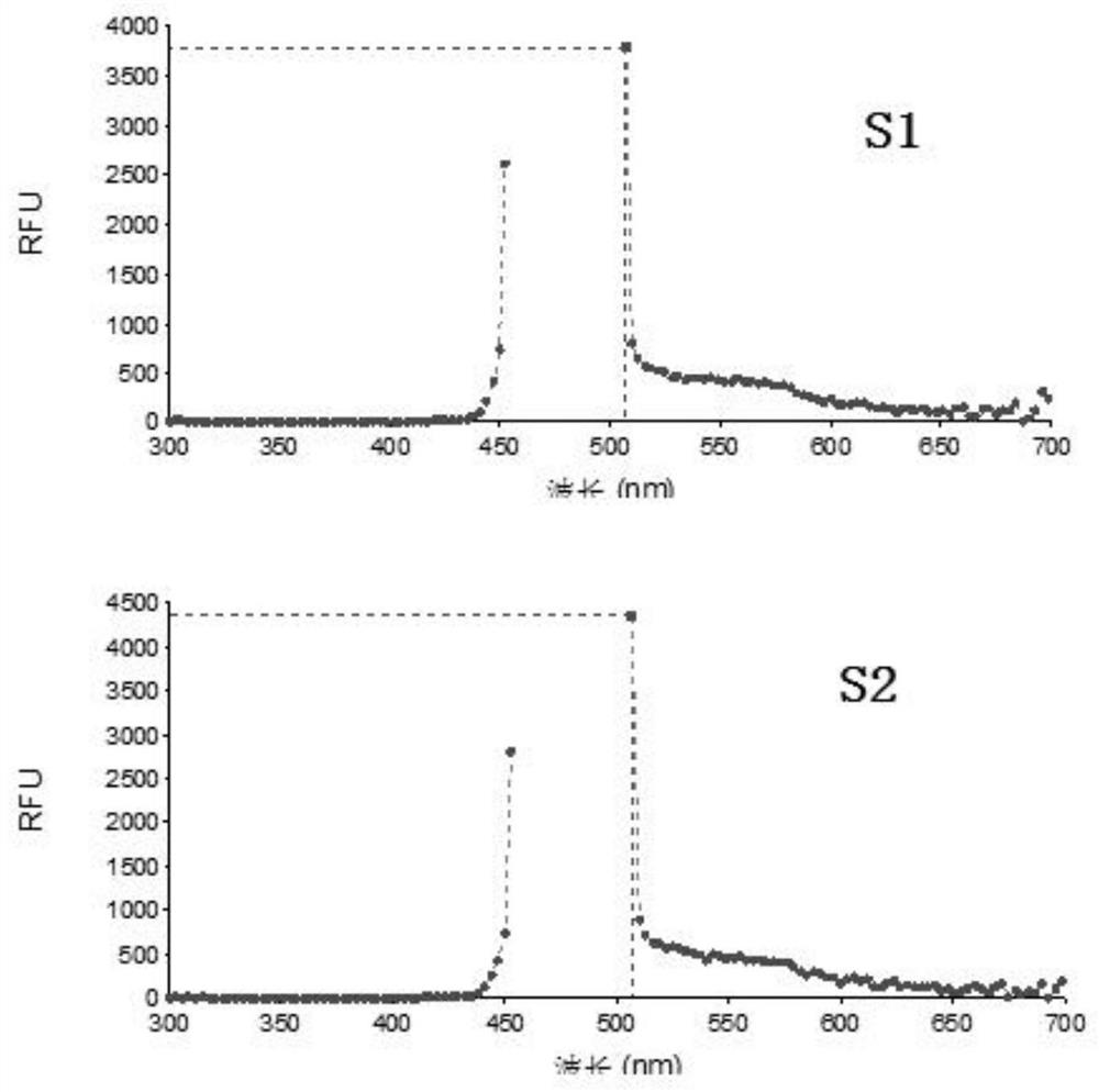 Method for reducing fluorescent background of Taqman probe