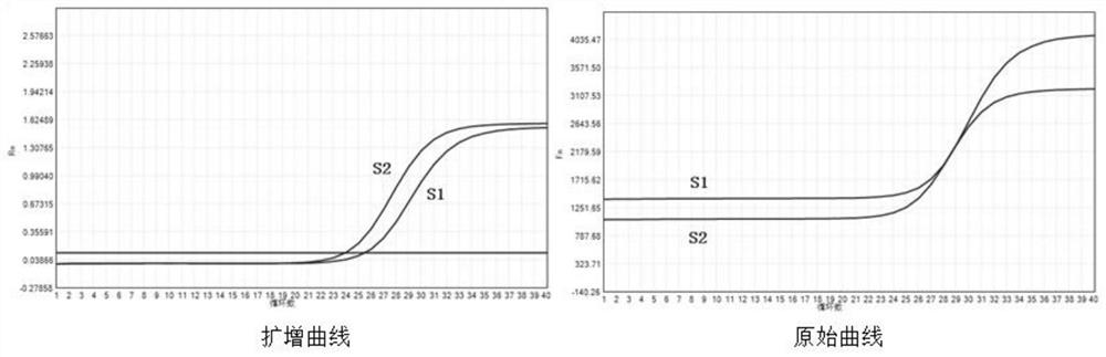 Method for reducing fluorescent background of Taqman probe