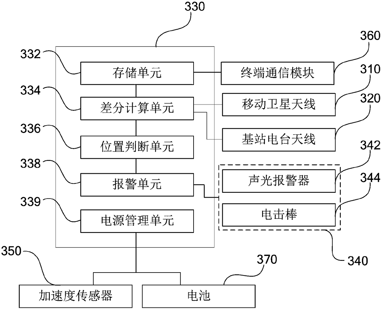 Pet collar system and control method of pet collar