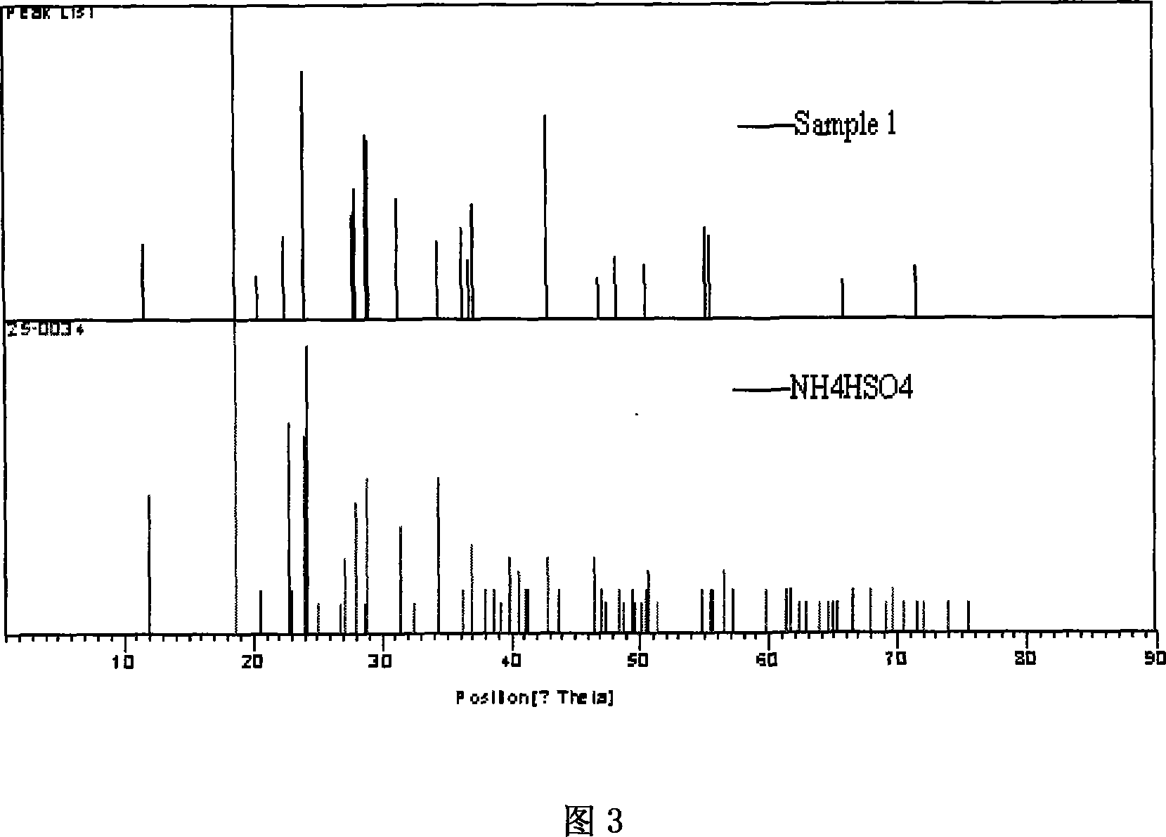 Method for producing ammonium bisulfate and hydrogen chloride by using ammonium chloride and sulfuric acid