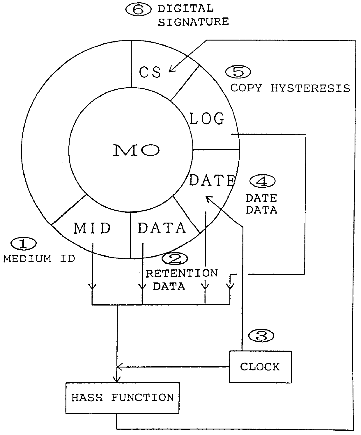 Method of and apparatus for retaining and verifying of data on recording medium