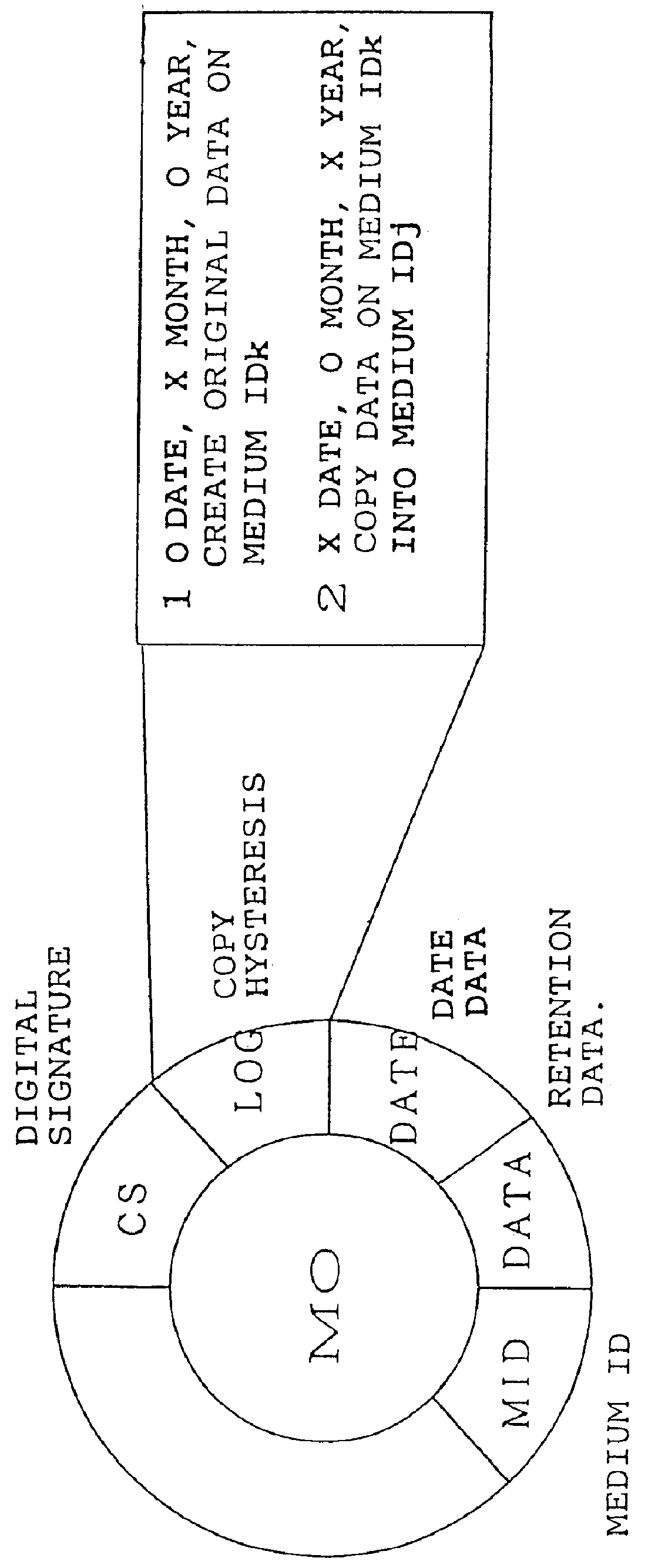 Method of and apparatus for retaining and verifying of data on recording medium