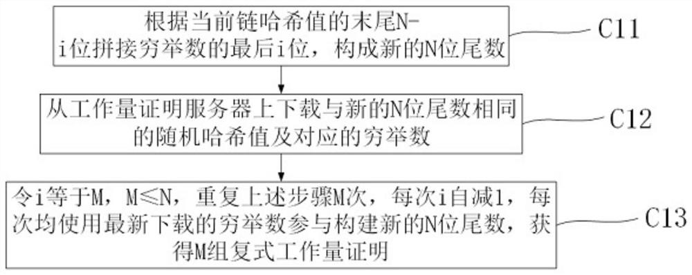 Block chain-based intellectual property data evidence storage and right confirmation method